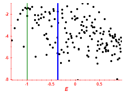 Strength function log